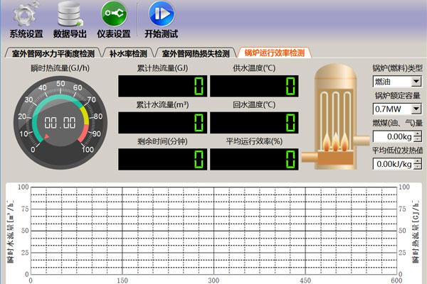 BRT-CS980智能管网水力平衡、热损、补水率、运行效率综合测试装置